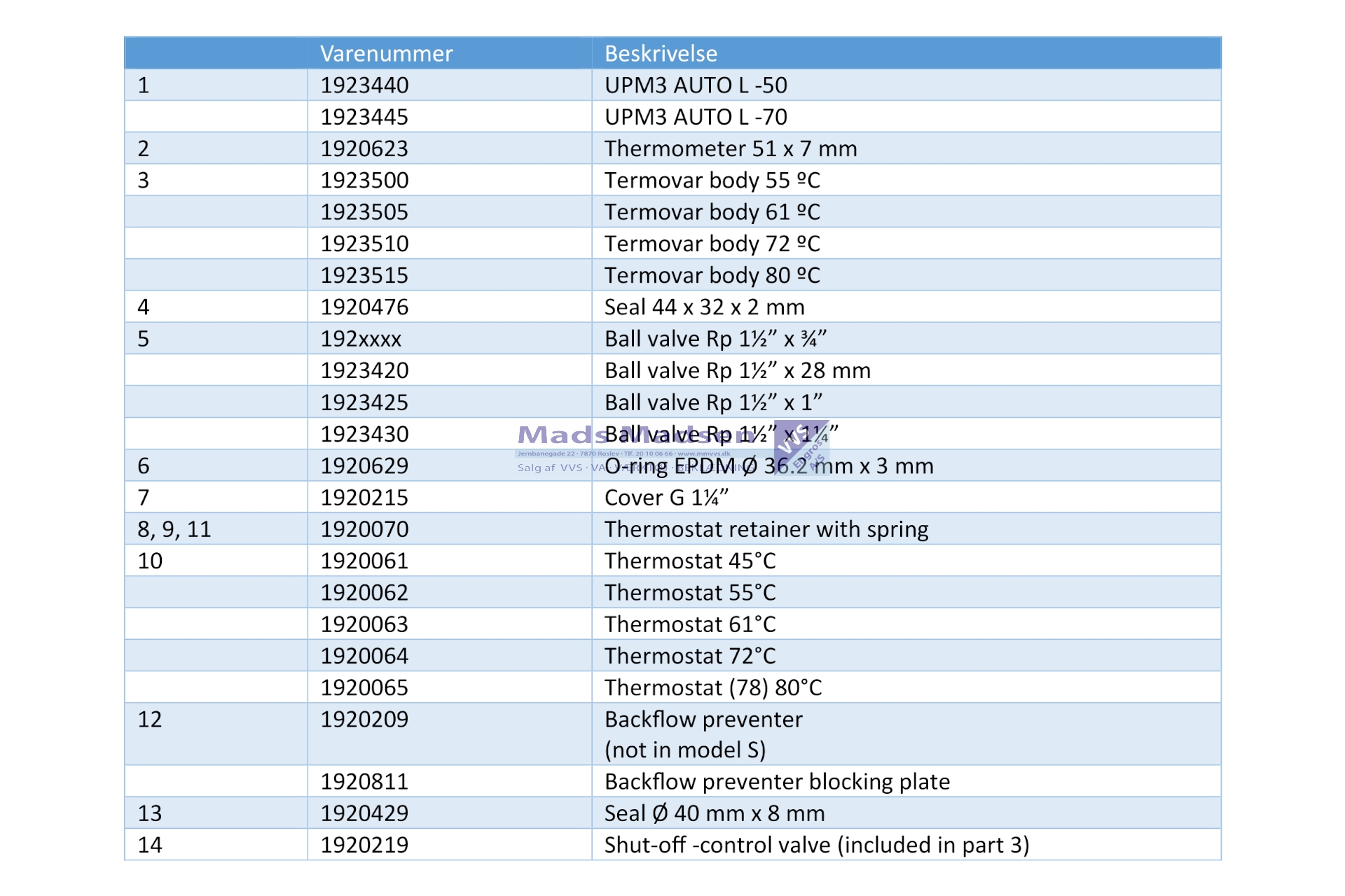 1 1/4" Termovar ladeaggregat 72gr m/A-pumpe 1400372 - Image 4