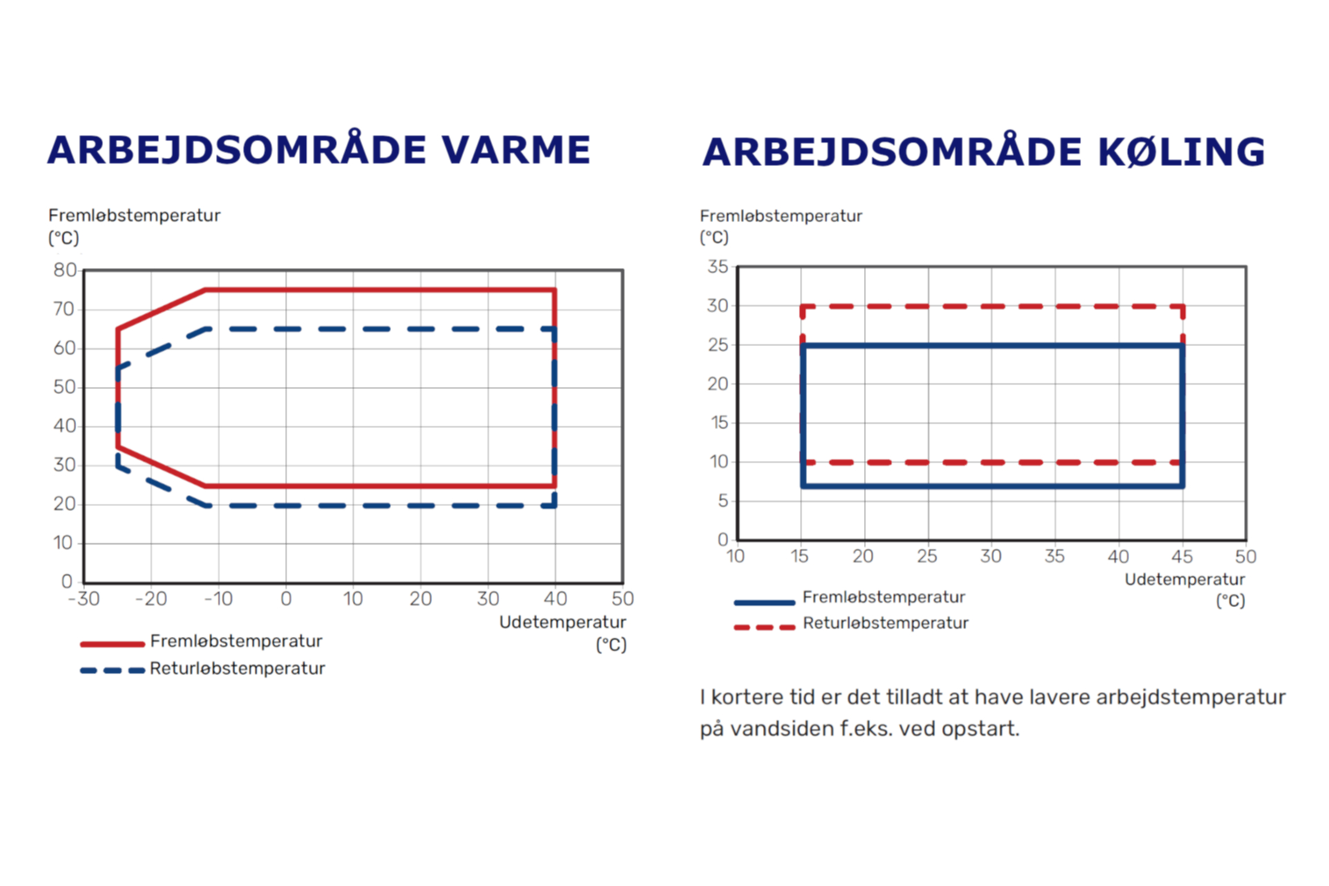 Vølund S2125-16 varmepumpe luft/vand 5-22,5 KW (ydelse v/-7/35° = 10,31 KW) m/frekvensregulerende kompressorer (3 fase - AC/DC relæ) - Billede 3