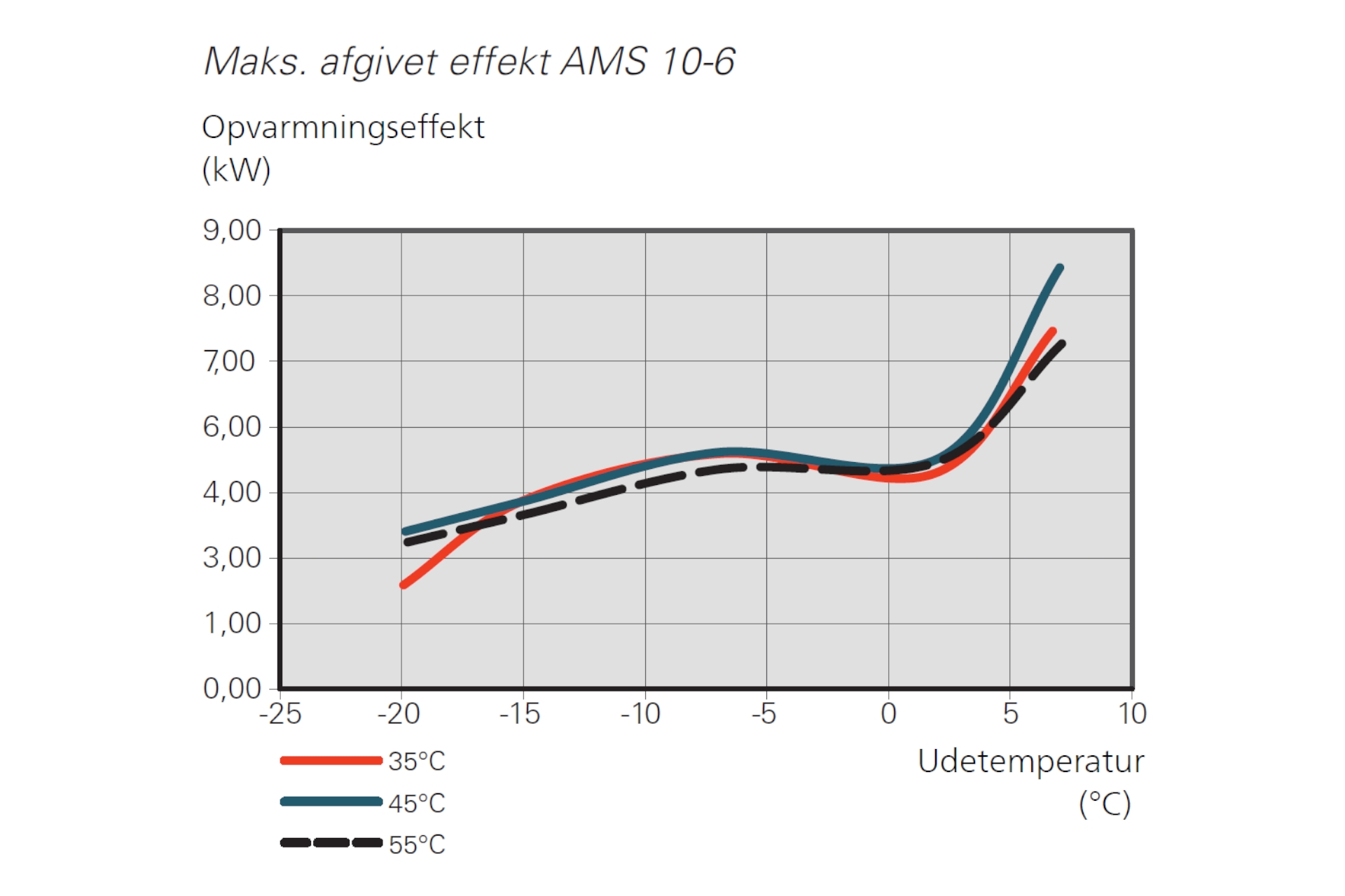 Vølund Split AMS 20-6 varmepumpe luft/vand udedel 0,5-8 KW - Billede 3