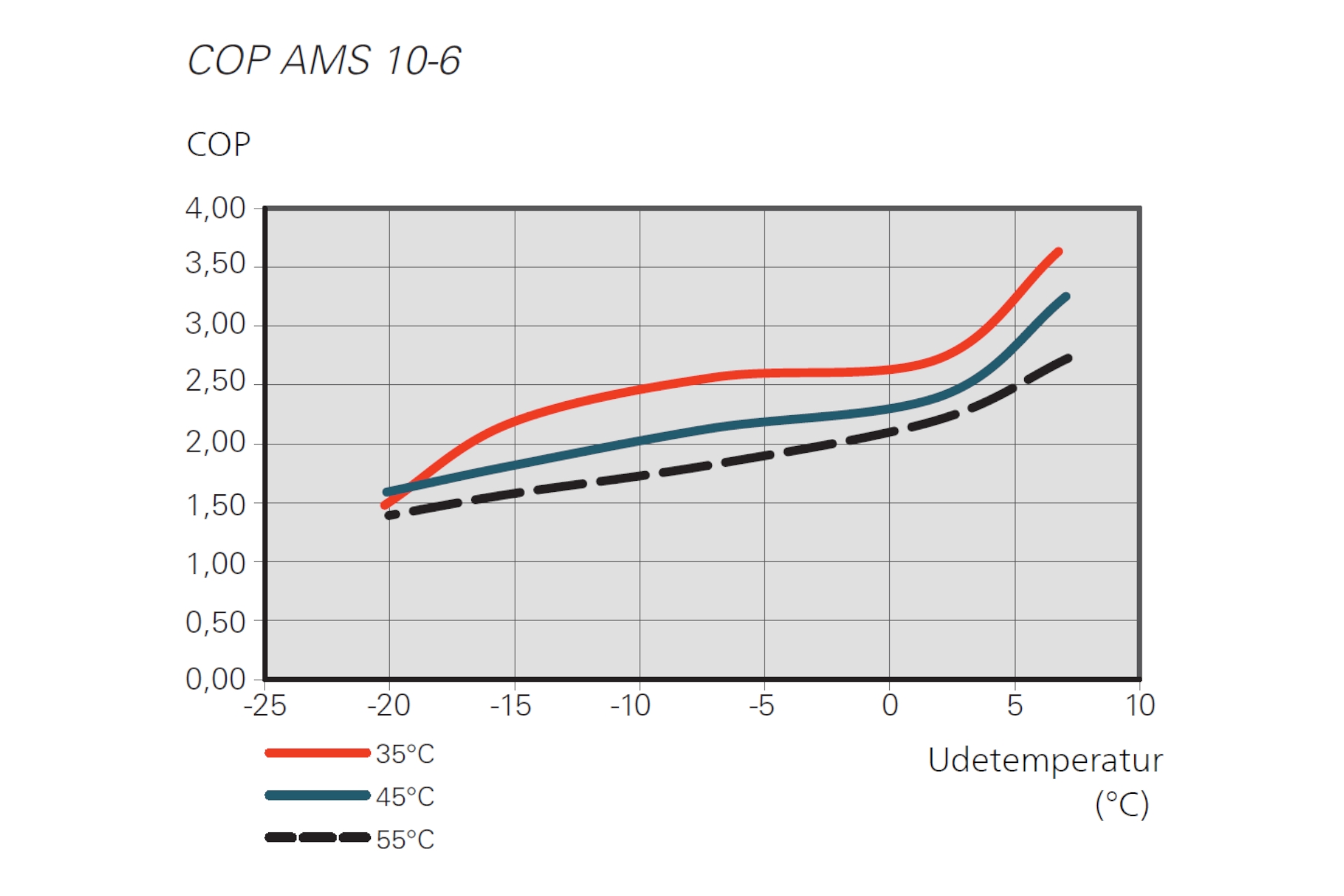 Vølund Split AMS 20-6 varmepumpe luft/vand udedel 0,5-8 KW - Billede 4