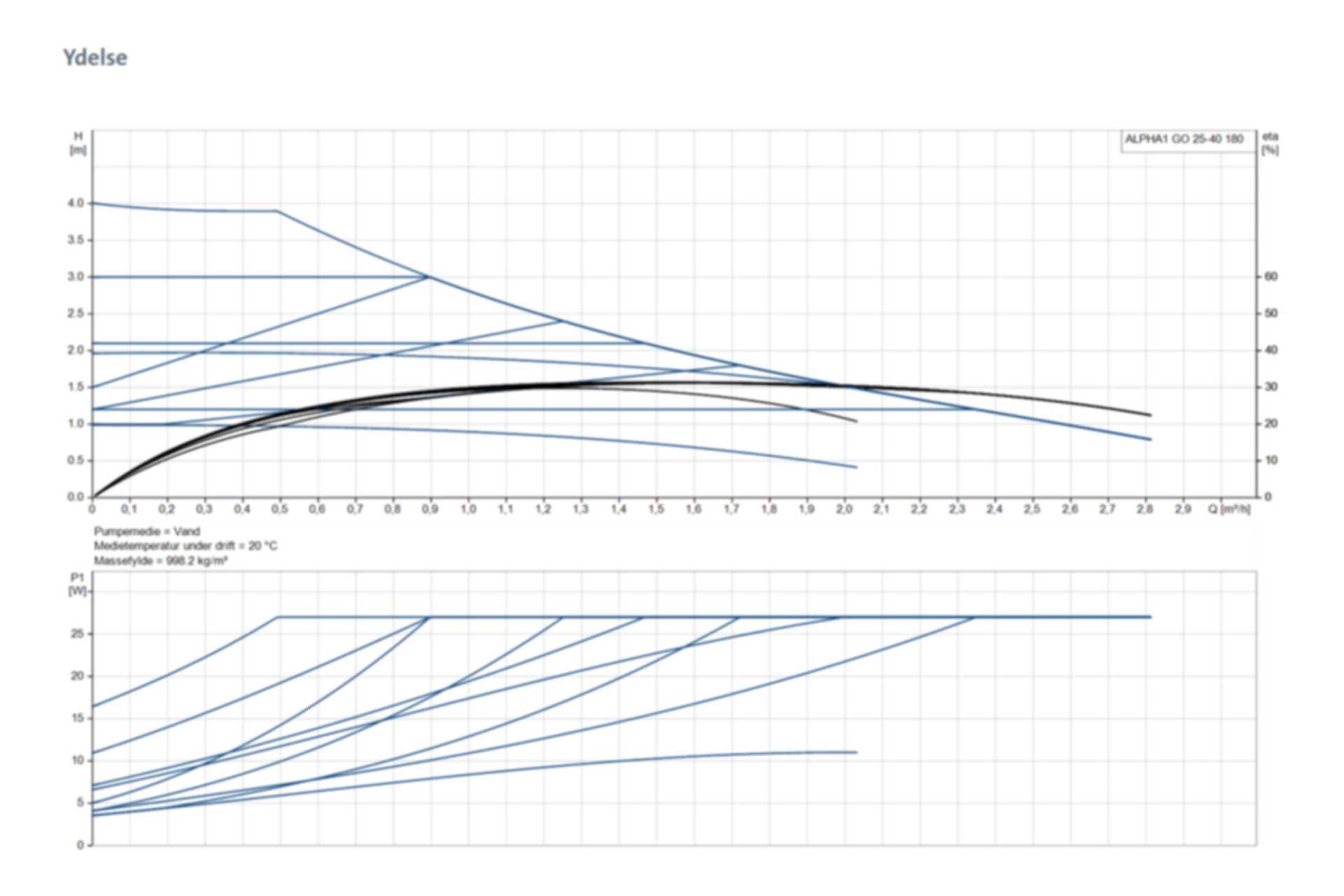Grundfos Alpha1 GO 25-40 180 mm (uden Auto Adapt) - Billede 3