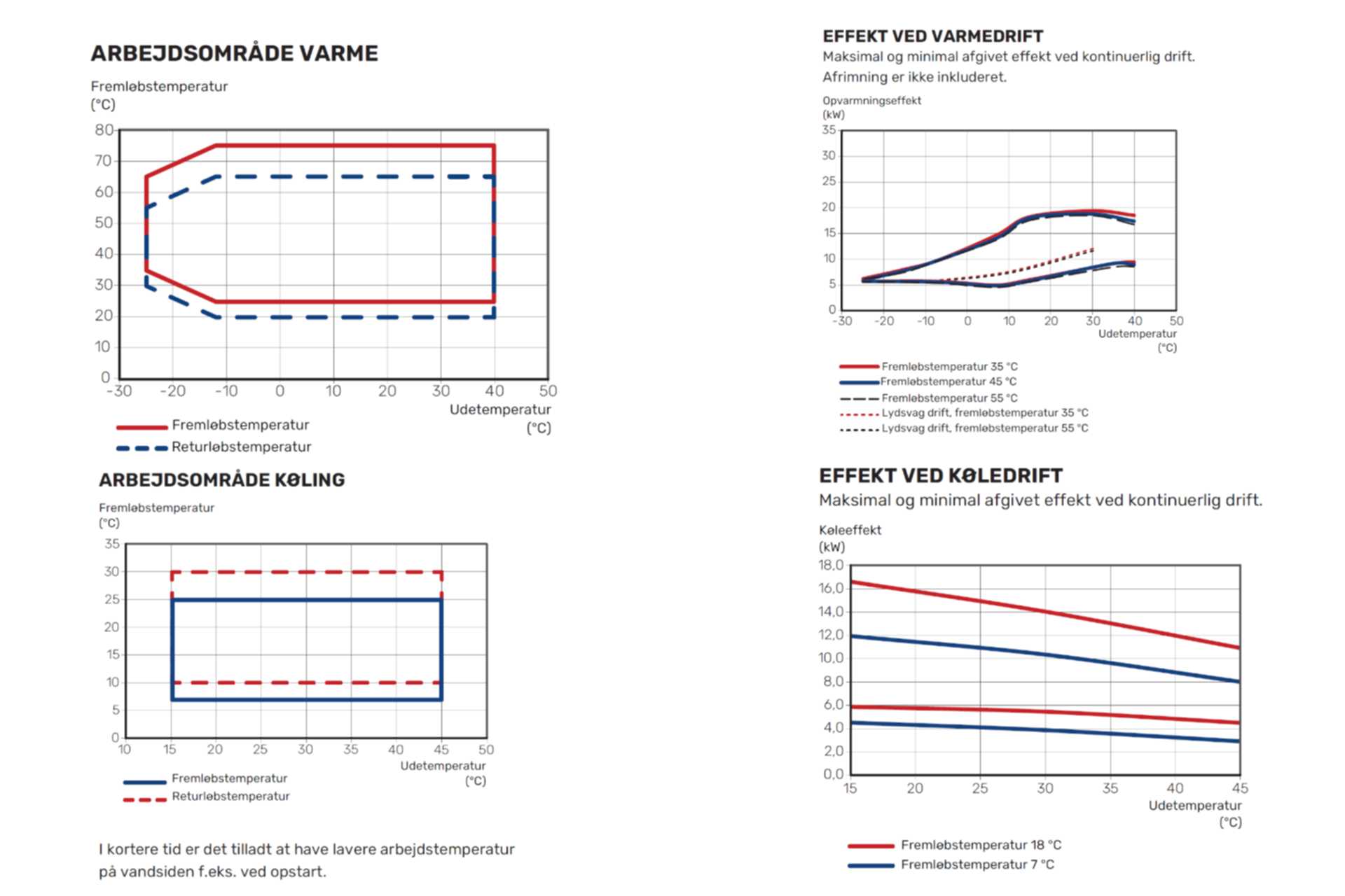 Vølund S2125-14 varmepumpe luft/vand 5-19,5 KW (ydelse v/-7/35° = 9,48 KW) m/frekvensregulerende kompressorer (3 fase - AC/DC relæ) - Billede 2