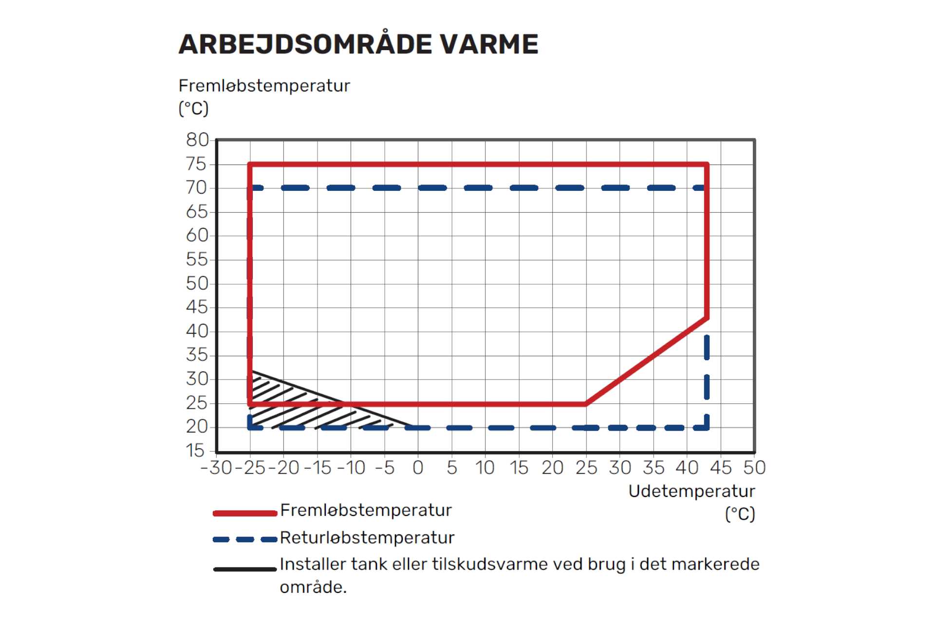 VølundS2060-10 varmepumpe luft/vand 1,8-11,8 KW (ydelse v/-7/35° = 6,70 KW) m/ frekvensregulerende kompressorer (1 face - kræver 16amp - HP/FI relæ) 064382 (S) - Billede 3