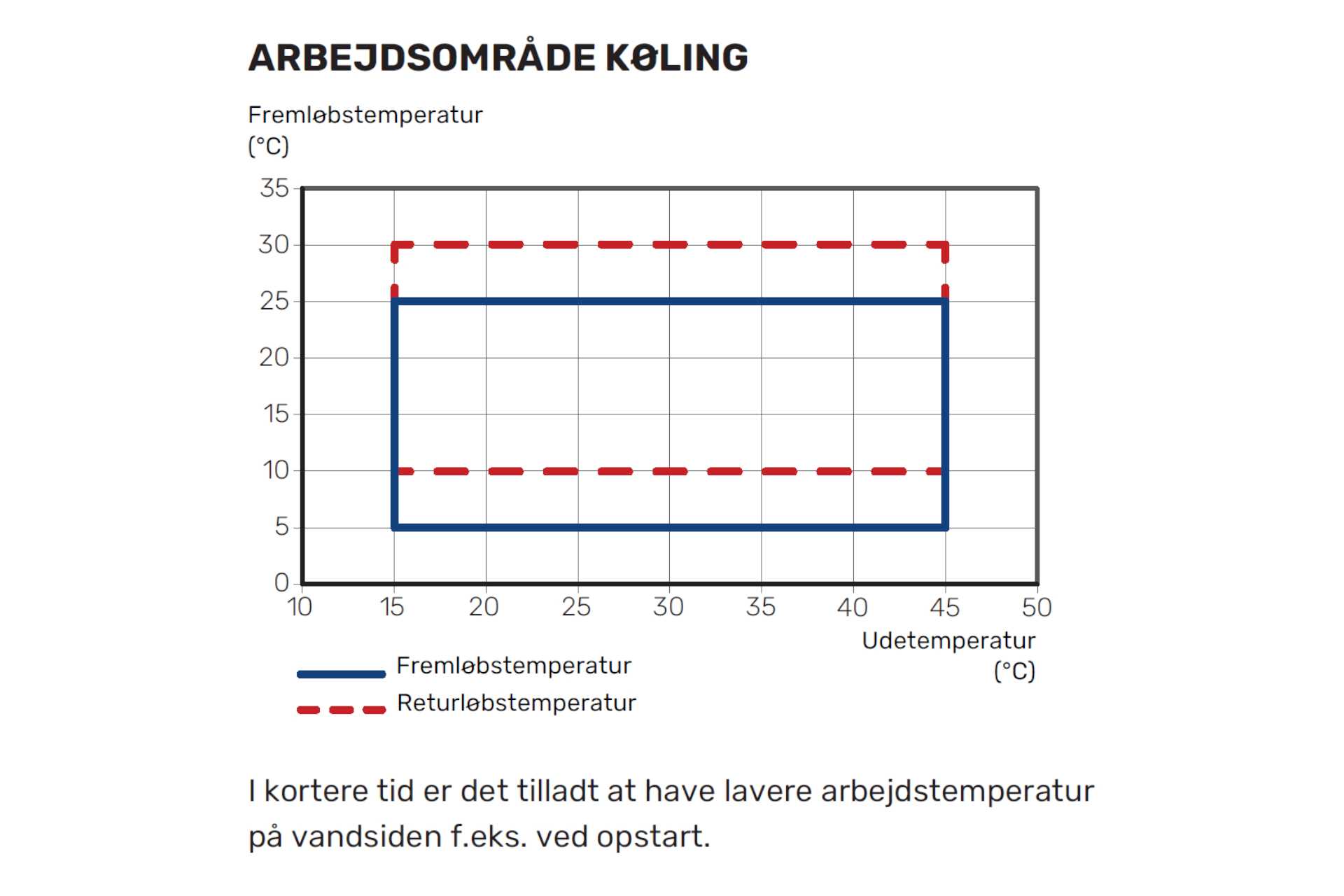 VølundS2060-10 varmepumpe luft/vand 1,8-11,8 KW (ydelse v/-7/35° = 6,70 KW) m/ frekvensregulerende kompressorer (1 face - kræver 16amp - HP/FI relæ) 064382 (S) - Billede 4